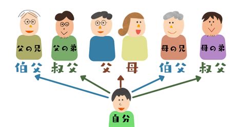 伯父 叔父 違い: 家族の絆を考える