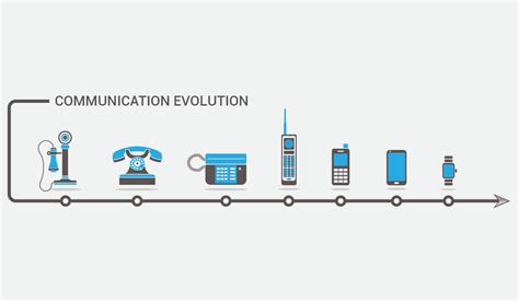 lineブロック 電話：デジタル時代のコミュニケーションの進化