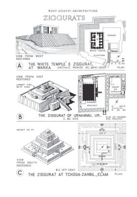 Ziggurat: A Fast-Paced, Frantic Journey Through Ancient Mesopotamia!